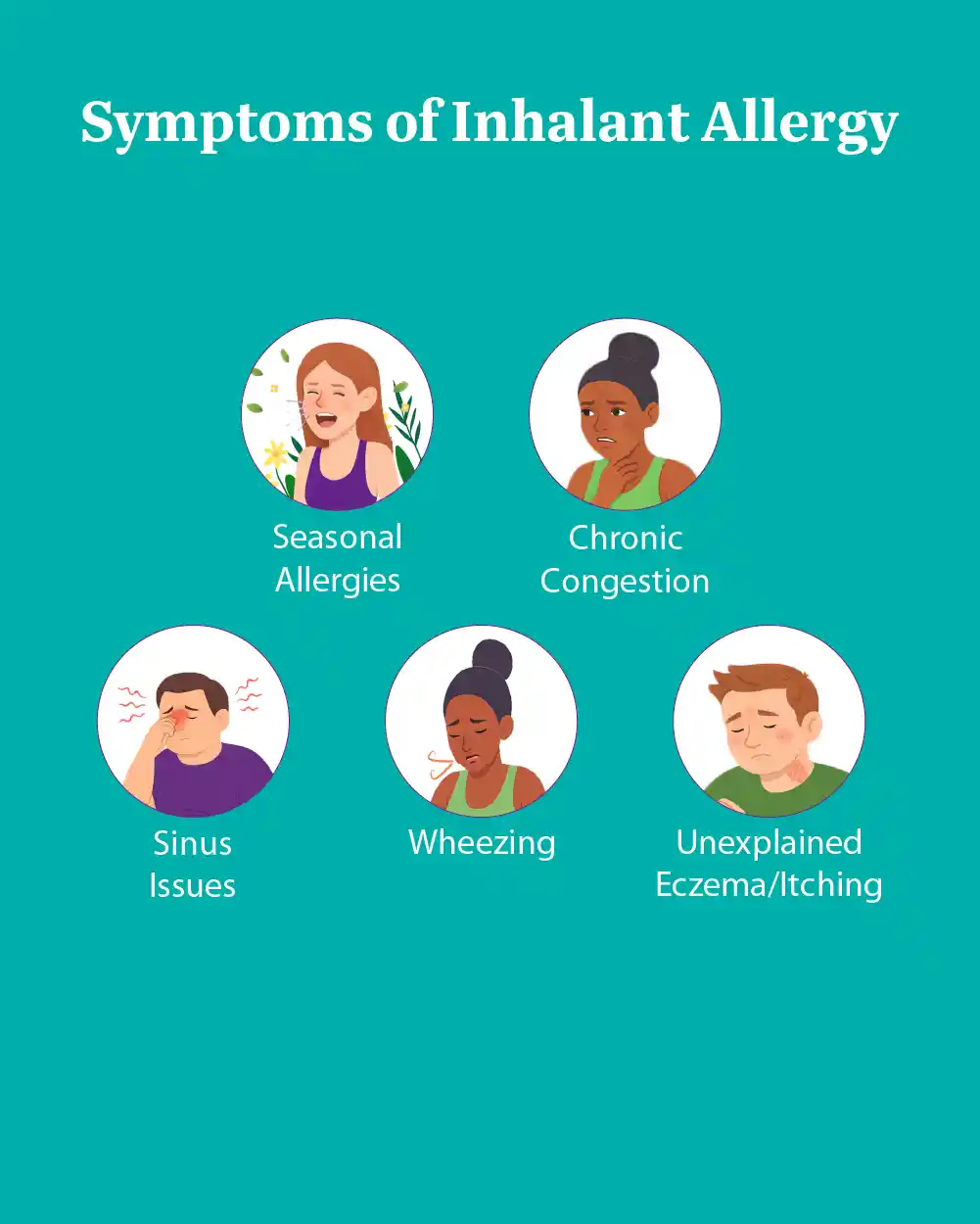 Allergy symptoms testkits 1