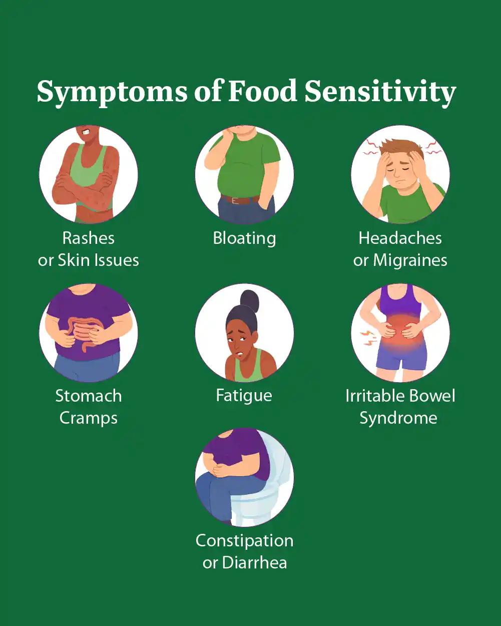 Food sensitivity symptoms testkits 1